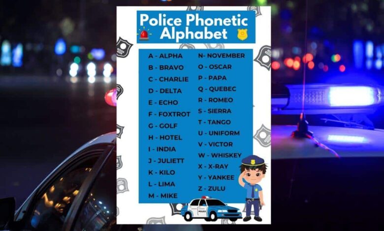 Police Phonetic Alphabet 1.jpg